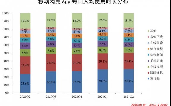 正在降临的电商营销新革命