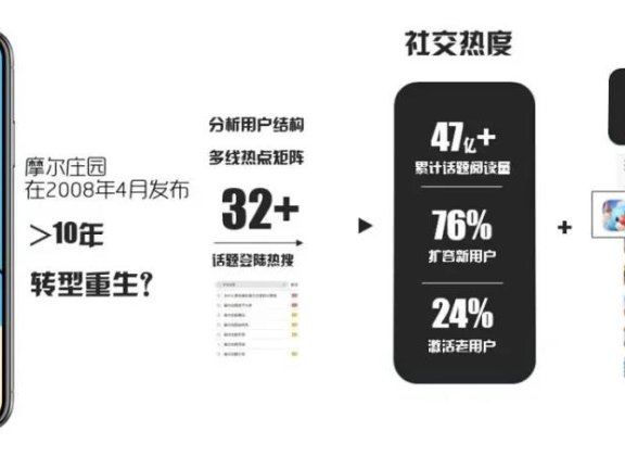 现象级事件的几点规律