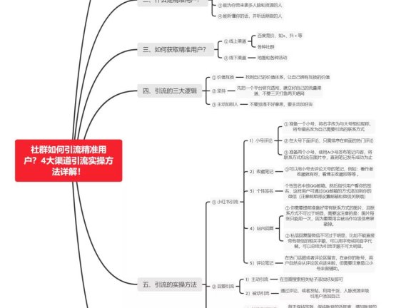 社群如何引流精准用户?