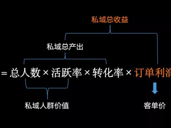 天空岛的社群运营激活玩法