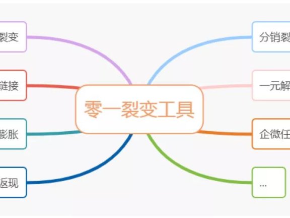 零一裂变运营人线上直播峰会全流程拆解