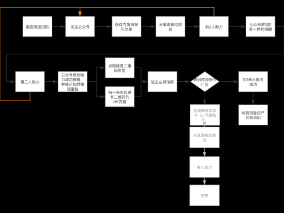 千聊APP教师节活动营销案例拆解