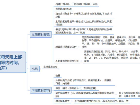 优化师项目复盘会怎么开?