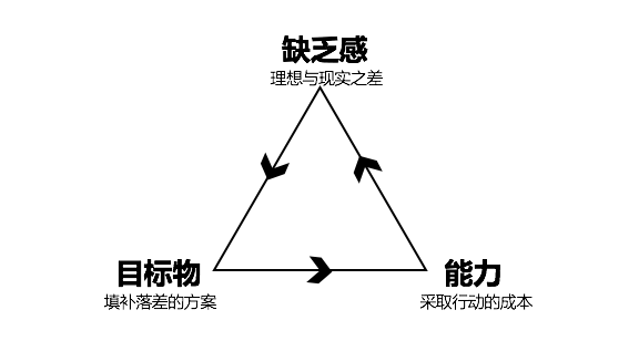 爆款消费品高ROI内容投放指南