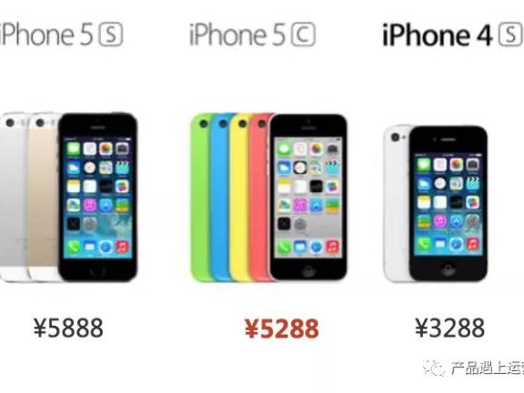 产品心理学:锚点效应与诱饵选项