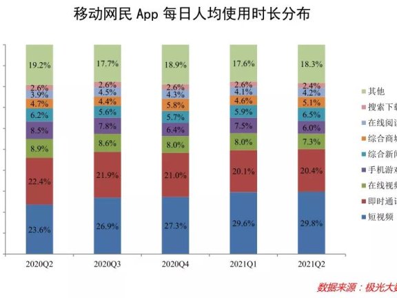 正在降临的电商营销新革命