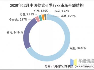 360、搜狗、必应搜索引擎排名规则与SEO优化怎么做？