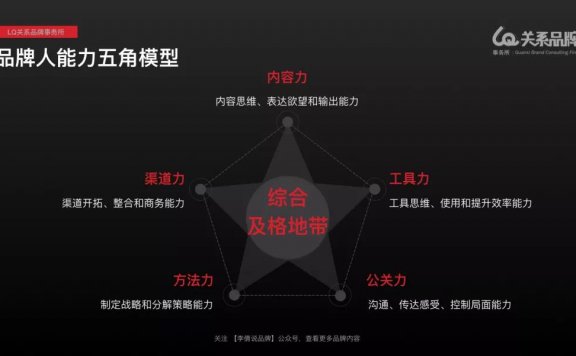 CEO品牌内参：品牌营销用人的六大矛盾