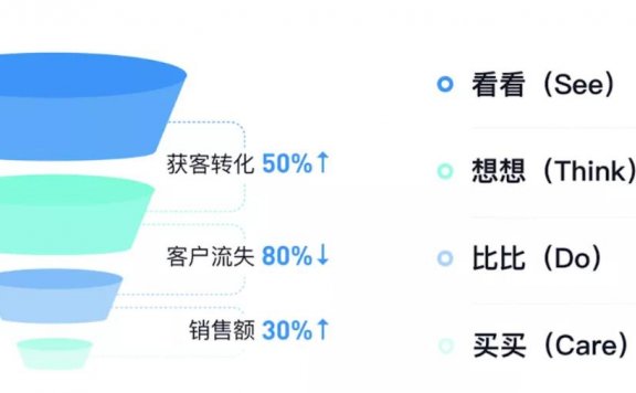 数字营销快速入门指南