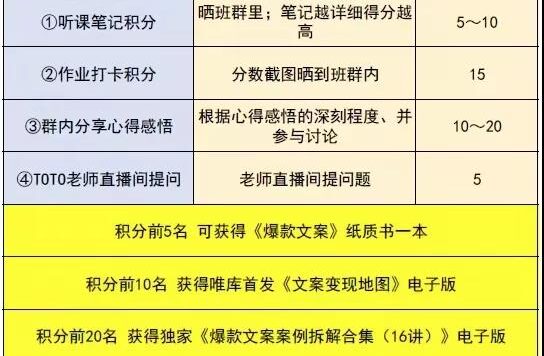 写作训练营社群SOP细节全拆解