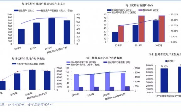每日优鲜邀请好友赚钱活动案例拆解