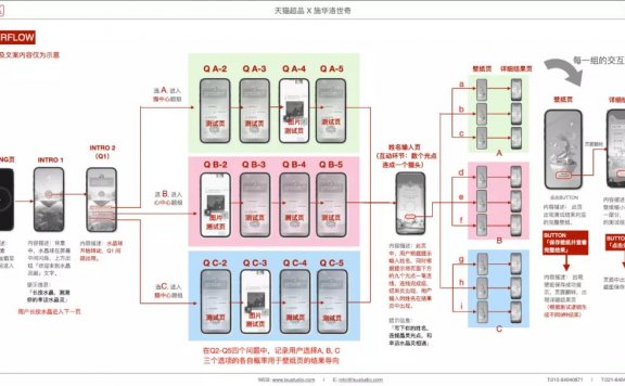 人格测试出必刷屏的品牌流量密码