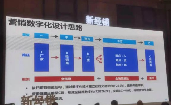 BC一体化改变了品牌商的渠道逻辑