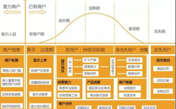 维士数字饮食外卖平台运营案例拆解