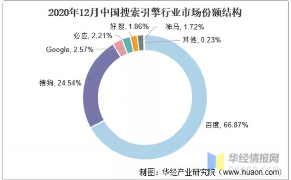 360、搜狗、必应搜索引擎排名规则与SEO优化怎么做？