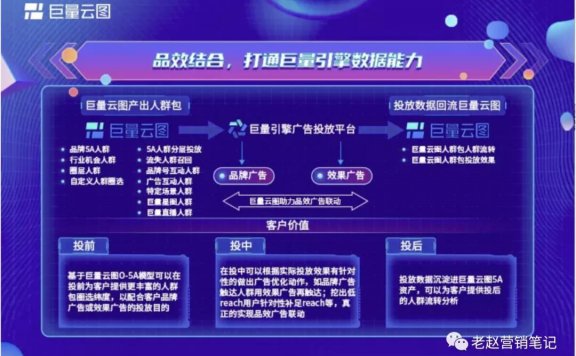 品牌做抖音电商须重视长效经营