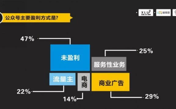 新人运营从0到1怎么做公众号？