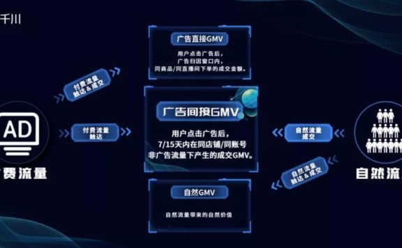 从品牌角度出发看抖音营销打法