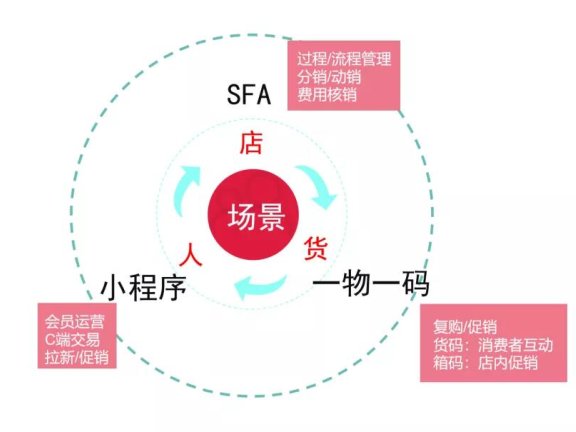 数字化运营体系的构造方法