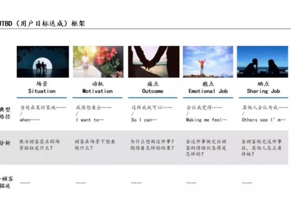 所有的增长都需要做用户规划