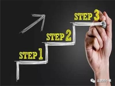 5种有效的卡券模式玩法