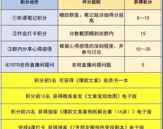 写作训练营社群SOP细节全拆解