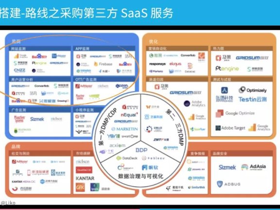 企业埋点体系搭建