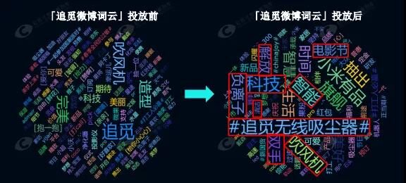 追觅品牌借势玩转小预算种草策略