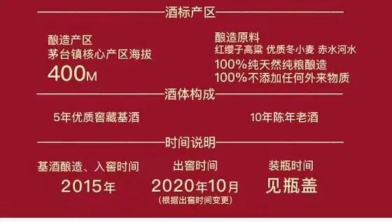 酱酒营销私域转化的标准化SOP流程