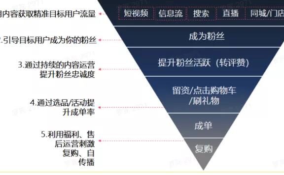 抖音企业号运营方法论