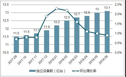 抖音企业号的长效经营(流量思维到运营思维)