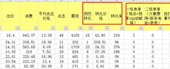 信息流优化师的数据分析技巧