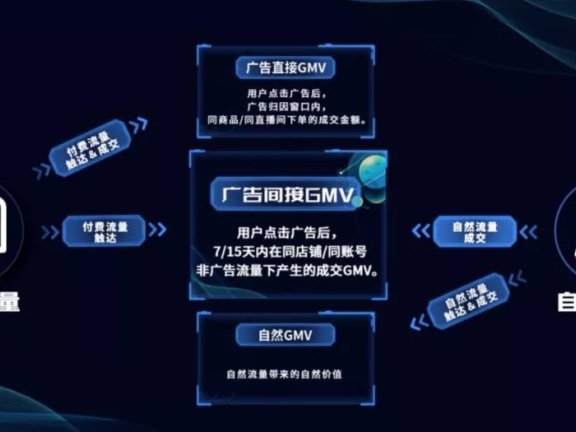 从品牌角度出发看抖音营销打法