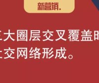 圈层营销的核心：打通圈层之间的“结构洞”