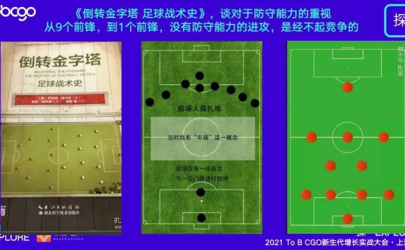 以人为本的To B营销体系如何搭建?