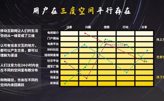 从文明的代际变迁看营销的变化规律