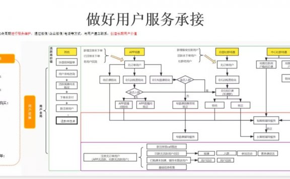 教育行业的运营体系如何搭建?
