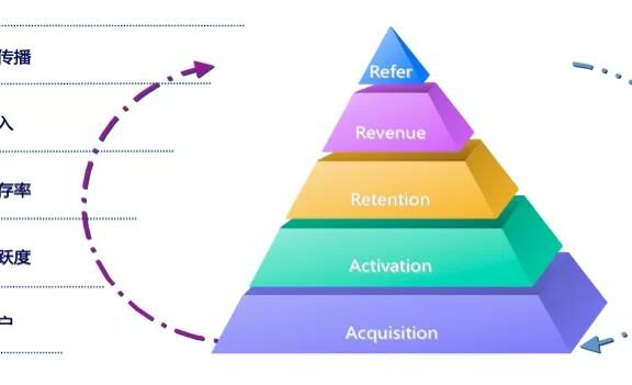 转转幸运大抽奖活动案例拆解