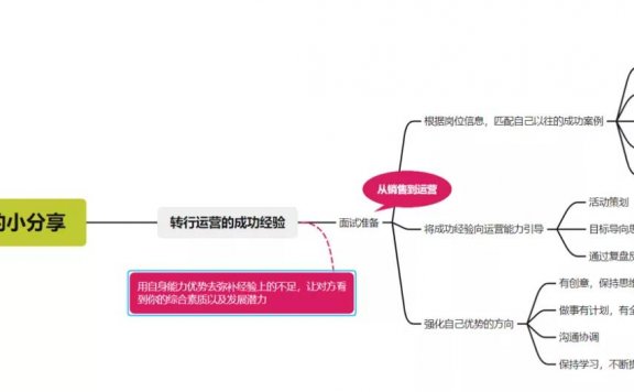 教培行业人如何快速转行?