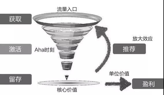 得到APP邀请可得20元优惠券活动案例拆解