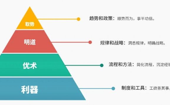 个人品牌体系化打造手册