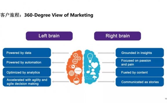 一万字重新思考数字营销