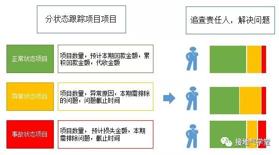 B2B行业的数据分析该怎么做？