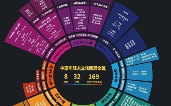 Z世代的下一个圈层品牌怎么打？