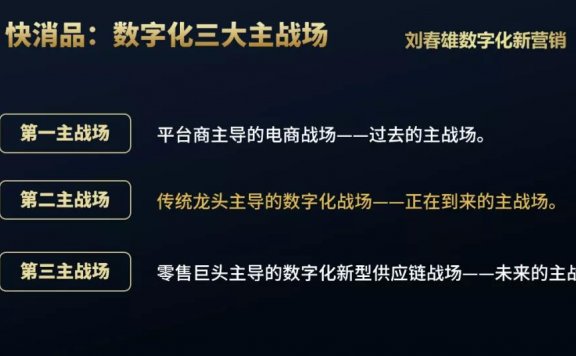 数字化运营体系设计:数字化三大主战场