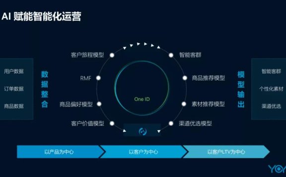 存量时代，如何运用客户数据赋能企业增长
