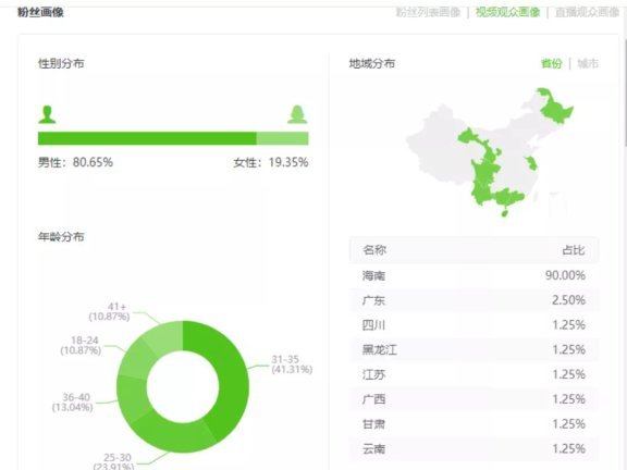一套完整的直播方法论（汽车行业为例）