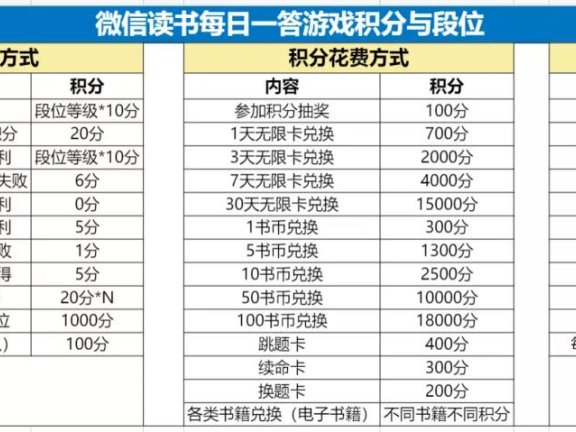 微信读书每日一答游戏活动案例拆解