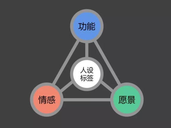 如何通过朋友圈运营实现个人IP打造