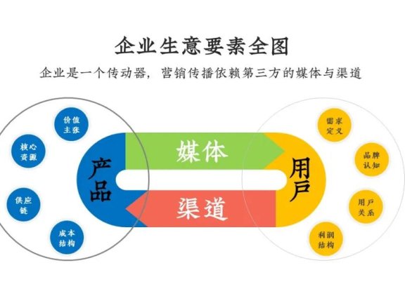 如何把广告业重做一遍?